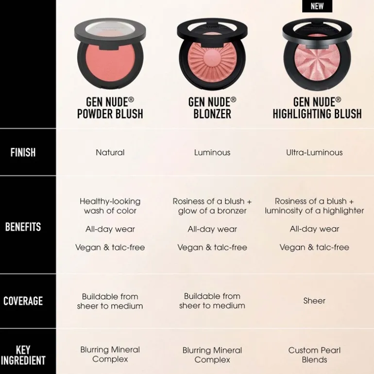 BareMinerals Gen Nude Highlighting Blush Opal Glow