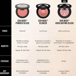 BareMinerals Gen Nude Highlighting Blush Pink Glow